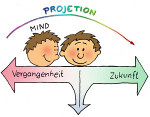 Der Verstand(Mind) ist nie im Hier und Jetzt. Er ist immer in der Vergangenheit oder projiziert in die Zukunft.  Der Körper ist immer im Hier und Jetzt.